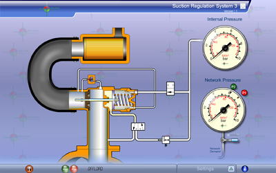 Suction Regulation System 3 (Van đầu hút máy nén khí)