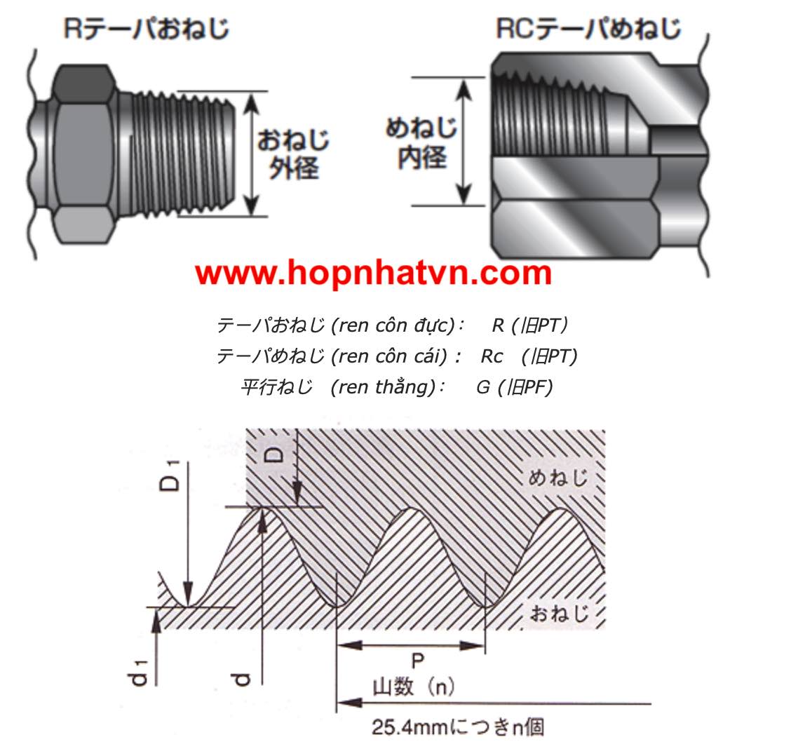 <p>Quy cách ren PT (ren côn), ren PF (ren thẳng), ren R (Ren côn đực), ren RC (ren côn cái), ren G (ren thảng), theo tiêu chuẩn ISO, JIS đươc quy định như sau:</p>