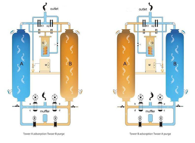 HẠT HÚT ẨM ACTIVATED ALUMINA DÙNG CHO MÁY SẤY KHÍ HẤP THỤ