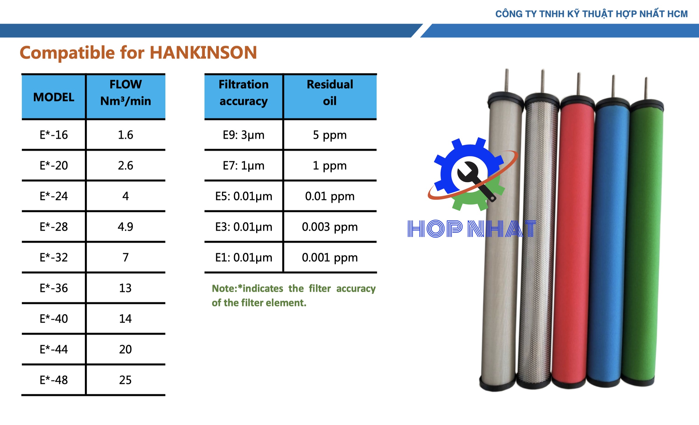 Lõi Lọc Khí Hankinson E9-12