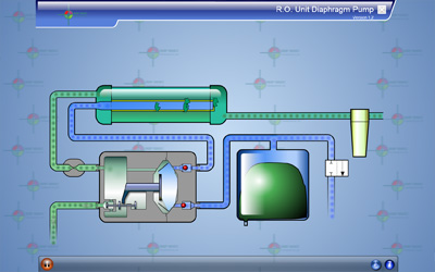 Diaphragm pump (cấu tạo bơm màng)