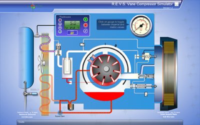 Hydrovane revs (Nguyên lý hoạt động máy nén khí cánh gạt)