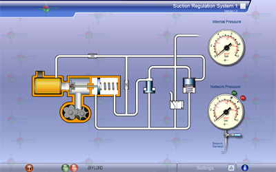 Suction Regulation System 1 (Cấu tạo của van dầu hút máy nén khí trục vít nhỏ)