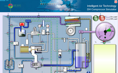 Working principle of water-free oil-free compressor