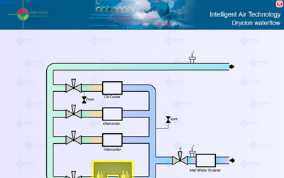 Dryclon waterflow