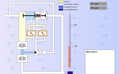 Regulation system