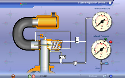 Suction Regulation System 3