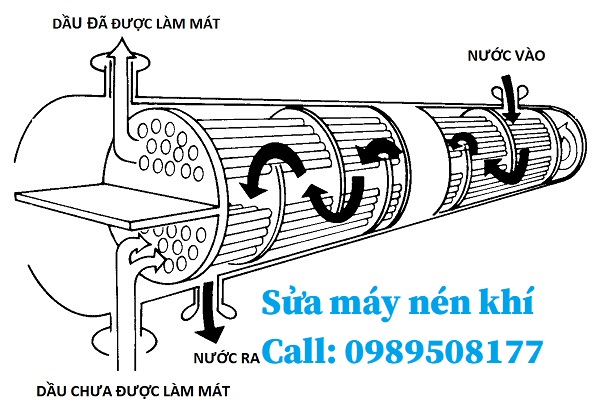 Máy nén khí bị nhiệt độ cao - cách làm mát